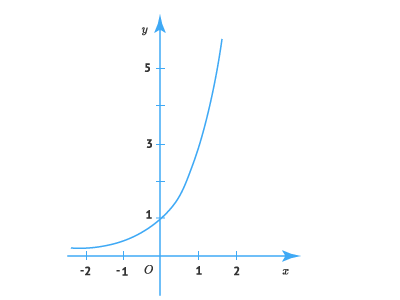 логарифмическая функция.png