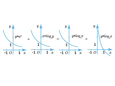 логарифмическая функция3.png