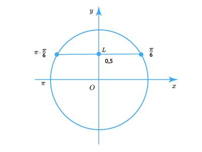 тригонометрические уравнения2.png