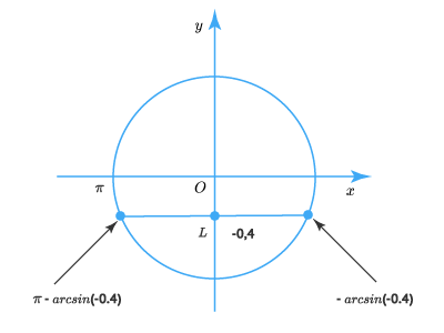 тригонометрические уравнения4.png
