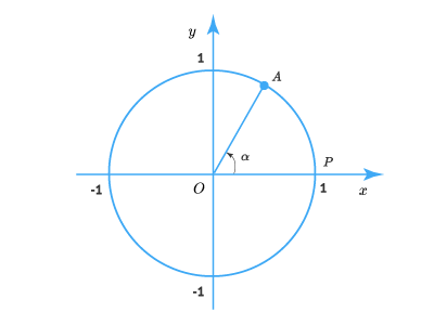 тригонометрические функции.png