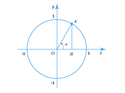 тригонометрические функции1.png