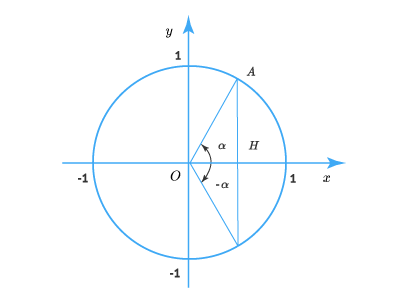 тригонометрические функции3.png