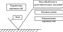 Структура обозначения шероховатости.gif