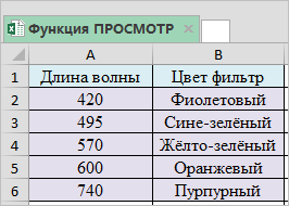 Функция ПРОСМОТР_1.png