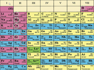 химический элемент 2.2.png
