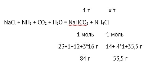 Молекулярное уравнение хлорида аммония и гидроксида калия. Хлорид диметиламмония. Хлорид диметиламмония формула. Хлорид аммония и гидроксид калия. Хлорид аммония реагирует с.