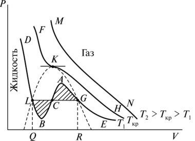 уравнение ван дер ваальса.jpg
